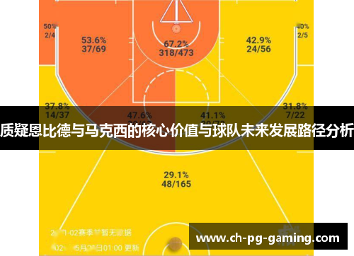 质疑恩比德与马克西的核心价值与球队未来发展路径分析