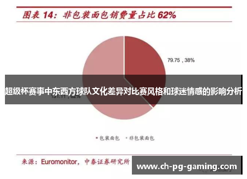 超级杯赛事中东西方球队文化差异对比赛风格和球迷情感的影响分析 超级杯赛事中东西方球队文化差异对比赛风格和球迷情感的影响分析
