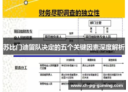 苏比门迪留队决定的五个关键因素深度解析