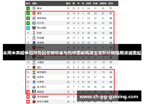 本周末英超争冠形势因冬窗收官与伤停更新再度生变积分榜格局波澜重起